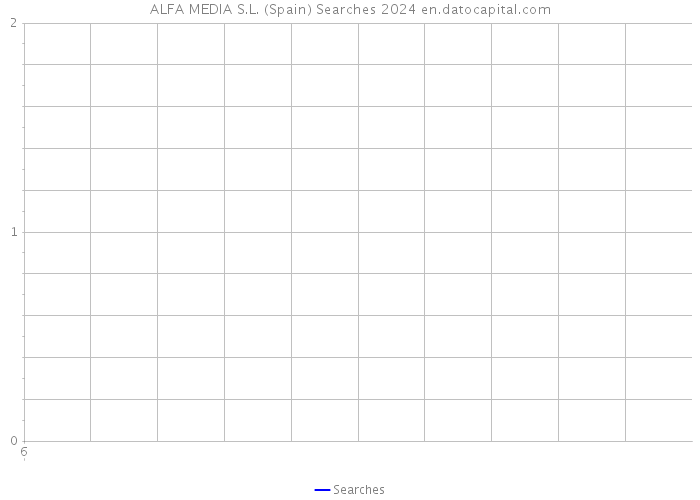 ALFA MEDIA S.L. (Spain) Searches 2024 