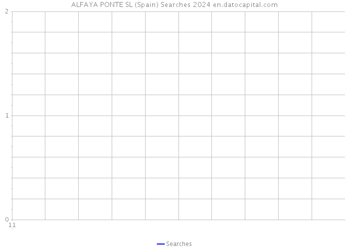 ALFAYA PONTE SL (Spain) Searches 2024 