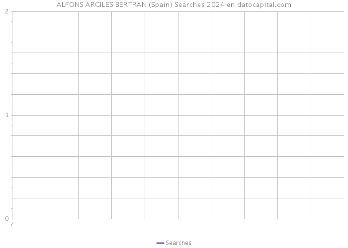 ALFONS ARGILES BERTRAN (Spain) Searches 2024 