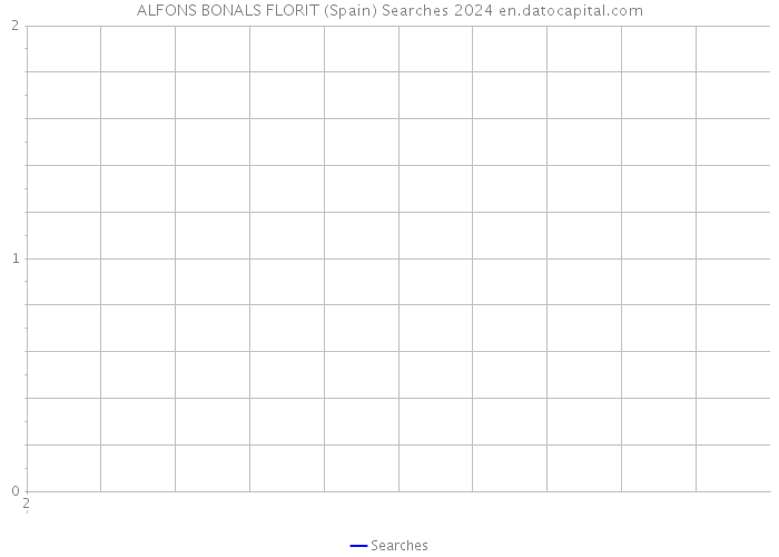 ALFONS BONALS FLORIT (Spain) Searches 2024 