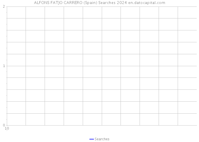 ALFONS FATJO CARRERO (Spain) Searches 2024 