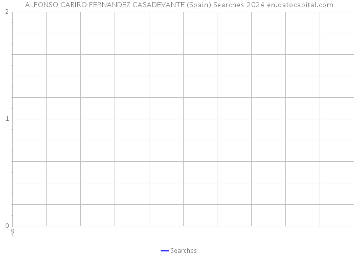 ALFONSO CABIRO FERNANDEZ CASADEVANTE (Spain) Searches 2024 