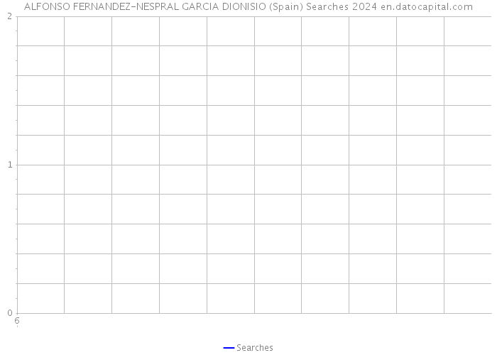 ALFONSO FERNANDEZ-NESPRAL GARCIA DIONISIO (Spain) Searches 2024 