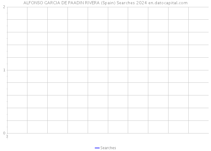 ALFONSO GARCIA DE PAADIN RIVERA (Spain) Searches 2024 