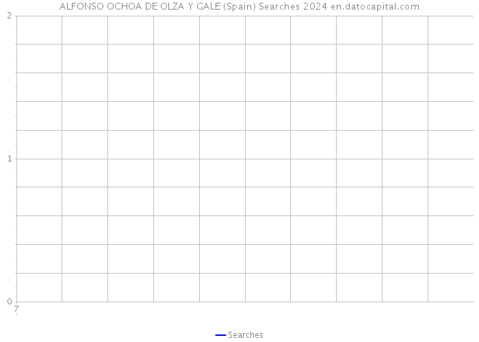 ALFONSO OCHOA DE OLZA Y GALE (Spain) Searches 2024 