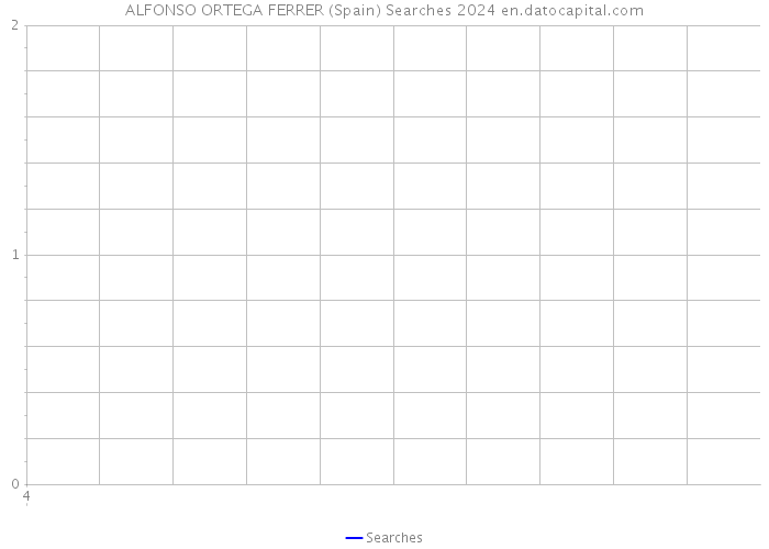 ALFONSO ORTEGA FERRER (Spain) Searches 2024 