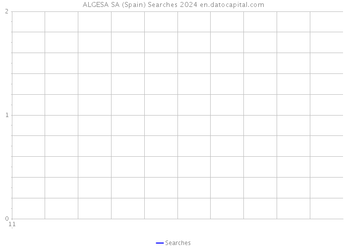 ALGESA SA (Spain) Searches 2024 