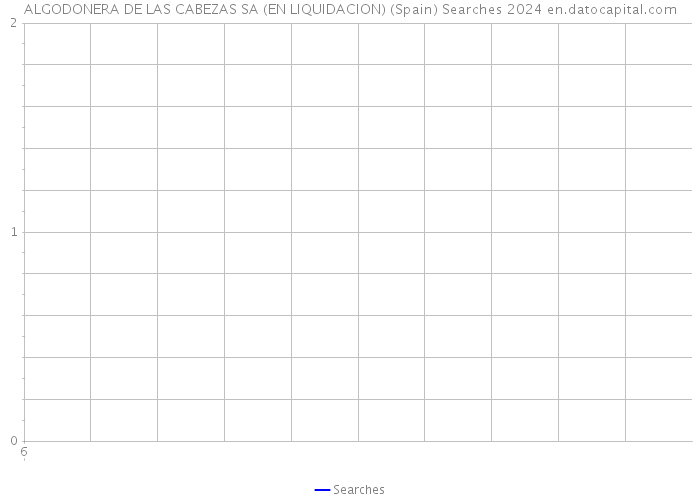 ALGODONERA DE LAS CABEZAS SA (EN LIQUIDACION) (Spain) Searches 2024 