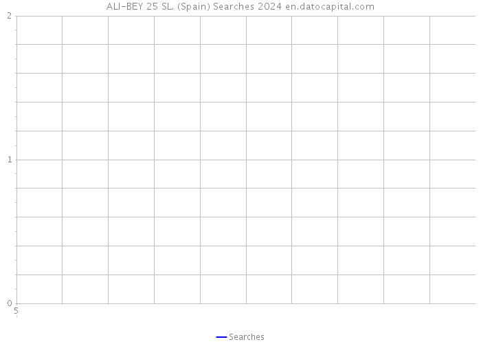 ALI-BEY 25 SL. (Spain) Searches 2024 