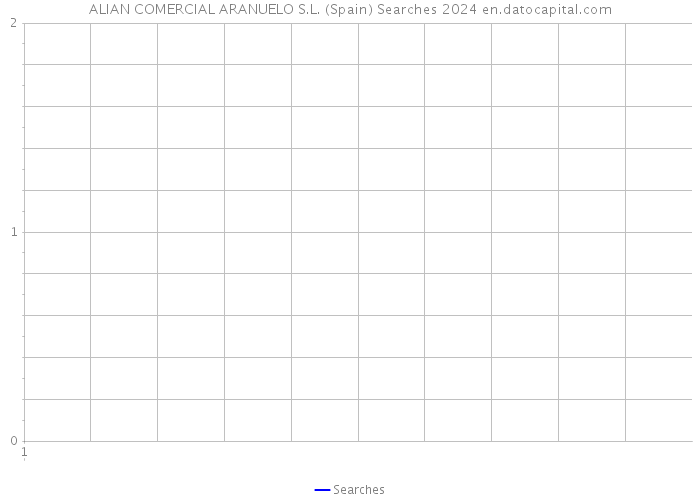 ALIAN COMERCIAL ARANUELO S.L. (Spain) Searches 2024 