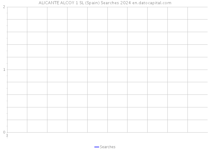 ALICANTE ALCOY 1 SL (Spain) Searches 2024 