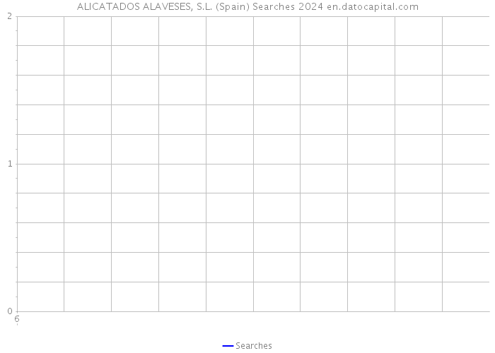 ALICATADOS ALAVESES, S.L. (Spain) Searches 2024 