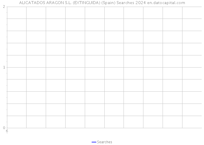ALICATADOS ARAGON S.L. (EXTINGUIDA) (Spain) Searches 2024 
