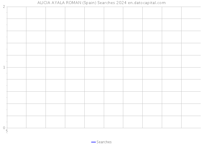 ALICIA AYALA ROMAN (Spain) Searches 2024 