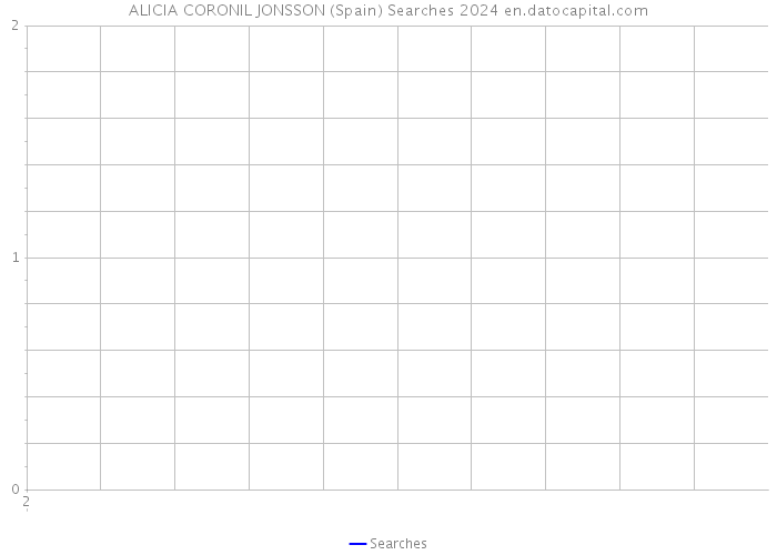 ALICIA CORONIL JONSSON (Spain) Searches 2024 