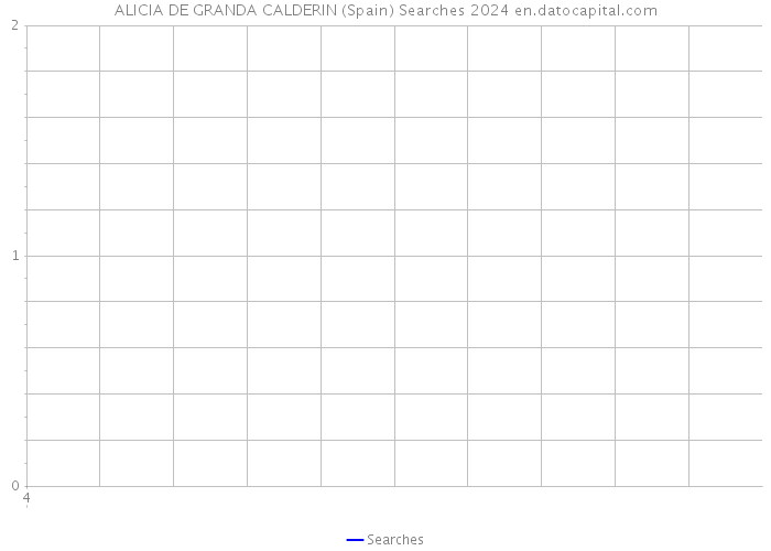 ALICIA DE GRANDA CALDERIN (Spain) Searches 2024 
