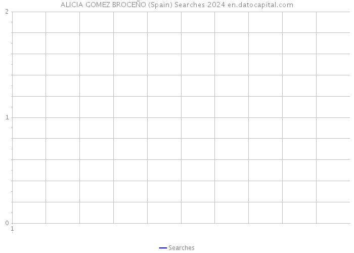 ALICIA GOMEZ BROCEÑO (Spain) Searches 2024 