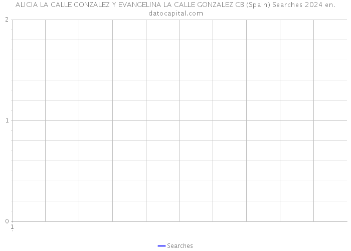 ALICIA LA CALLE GONZALEZ Y EVANGELINA LA CALLE GONZALEZ CB (Spain) Searches 2024 