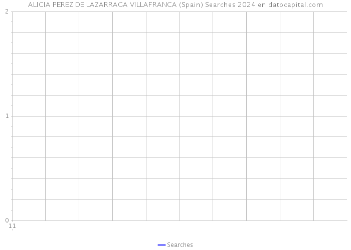 ALICIA PEREZ DE LAZARRAGA VILLAFRANCA (Spain) Searches 2024 