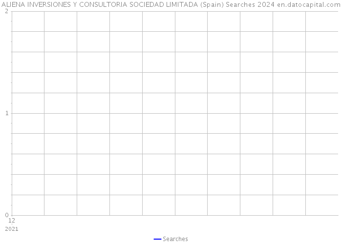 ALIENA INVERSIONES Y CONSULTORIA SOCIEDAD LIMITADA (Spain) Searches 2024 