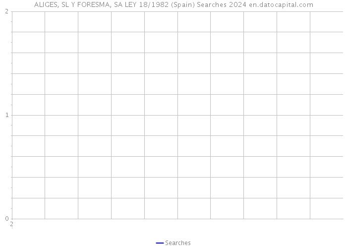 ALIGES, SL Y FORESMA, SA LEY 18/1982 (Spain) Searches 2024 