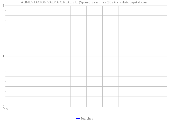 ALIMENTACION VALMA C.REAL S.L. (Spain) Searches 2024 