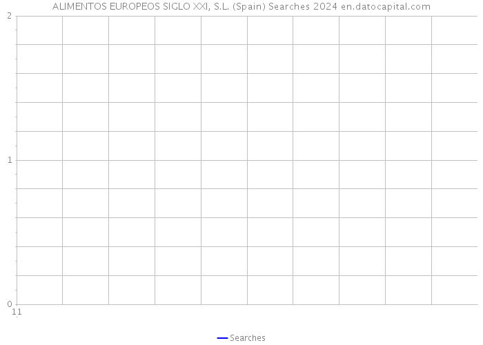 ALIMENTOS EUROPEOS SIGLO XXI, S.L. (Spain) Searches 2024 