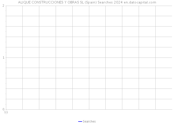 ALIQUE CONSTRUCCIONES Y OBRAS SL (Spain) Searches 2024 