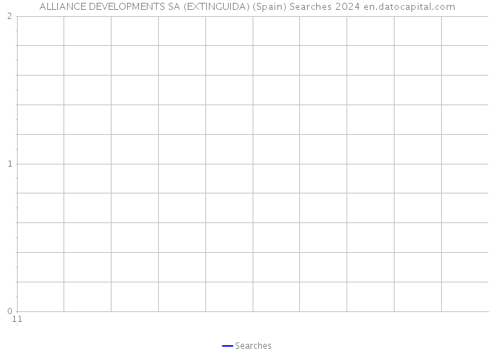 ALLIANCE DEVELOPMENTS SA (EXTINGUIDA) (Spain) Searches 2024 