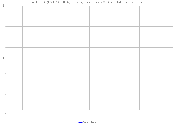 ALLU SA (EXTINGUIDA) (Spain) Searches 2024 