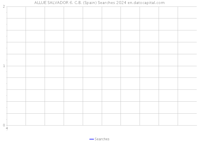 ALLUE SALVADOR 6. C.B. (Spain) Searches 2024 