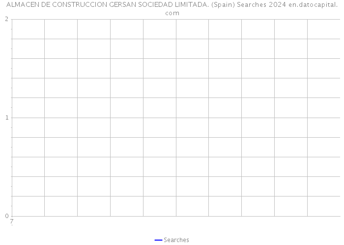 ALMACEN DE CONSTRUCCION GERSAN SOCIEDAD LIMITADA. (Spain) Searches 2024 