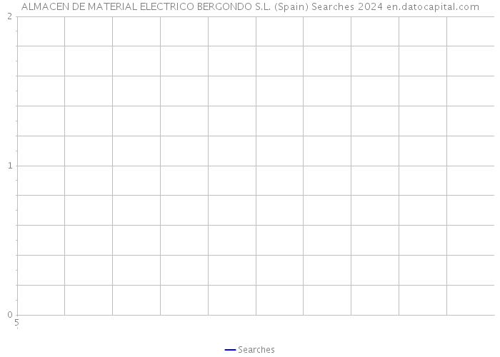 ALMACEN DE MATERIAL ELECTRICO BERGONDO S.L. (Spain) Searches 2024 
