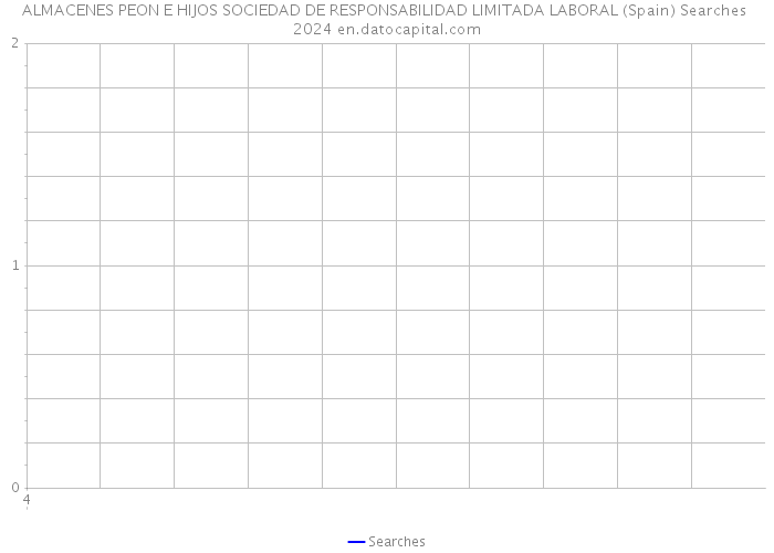 ALMACENES PEON E HIJOS SOCIEDAD DE RESPONSABILIDAD LIMITADA LABORAL (Spain) Searches 2024 