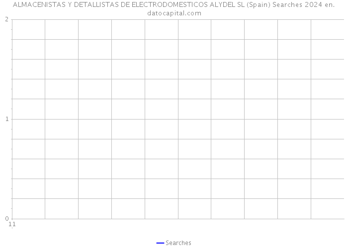 ALMACENISTAS Y DETALLISTAS DE ELECTRODOMESTICOS ALYDEL SL (Spain) Searches 2024 