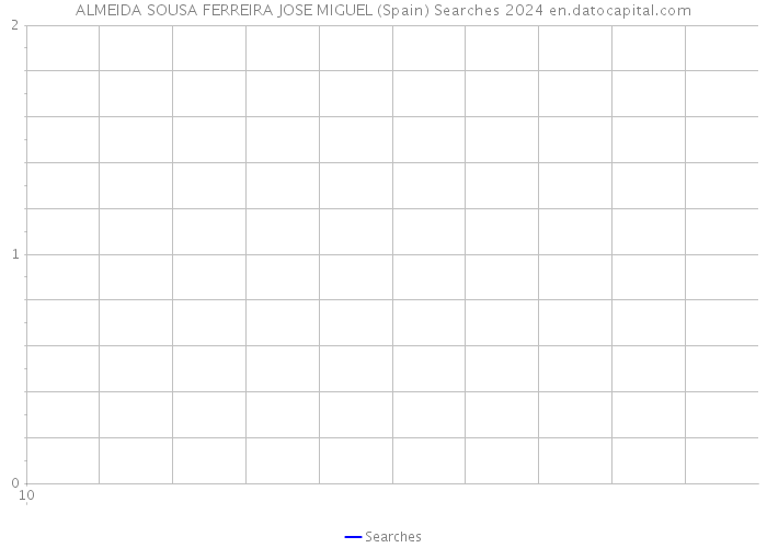 ALMEIDA SOUSA FERREIRA JOSE MIGUEL (Spain) Searches 2024 