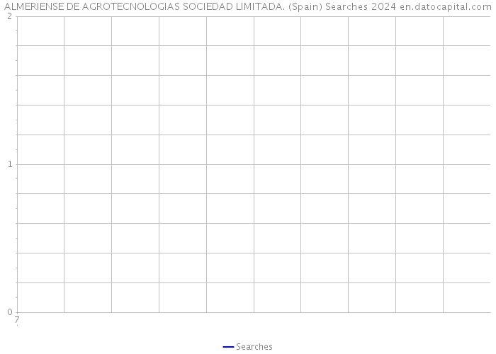ALMERIENSE DE AGROTECNOLOGIAS SOCIEDAD LIMITADA. (Spain) Searches 2024 