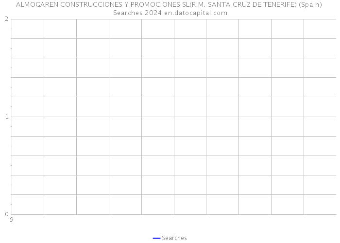 ALMOGAREN CONSTRUCCIONES Y PROMOCIONES SL(R.M. SANTA CRUZ DE TENERIFE) (Spain) Searches 2024 