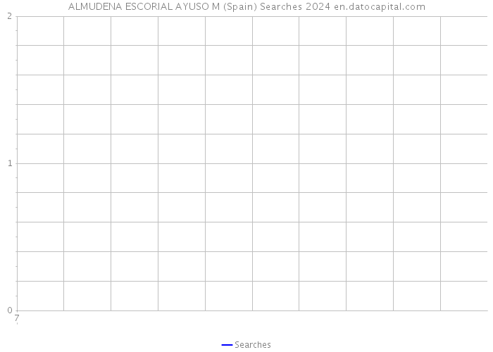 ALMUDENA ESCORIAL AYUSO M (Spain) Searches 2024 