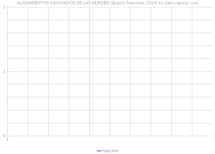 ALOJAMIENTOS ASOCIADOS DE LAS HURDES (Spain) Searches 2024 