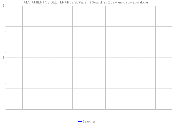 ALOJAMIENTOS DEL HENARES SL (Spain) Searches 2024 