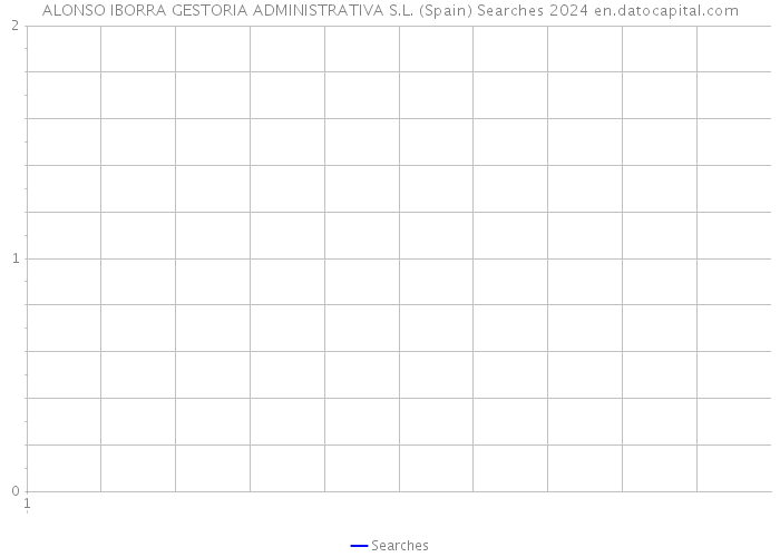 ALONSO IBORRA GESTORIA ADMINISTRATIVA S.L. (Spain) Searches 2024 