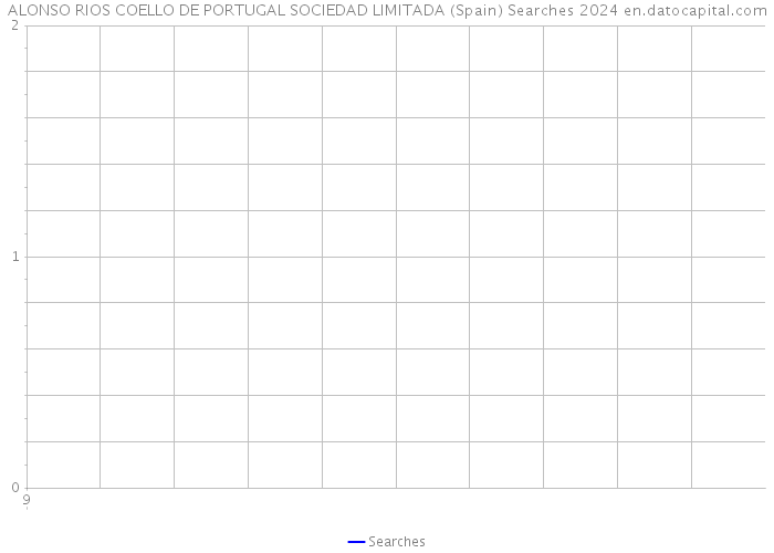 ALONSO RIOS COELLO DE PORTUGAL SOCIEDAD LIMITADA (Spain) Searches 2024 