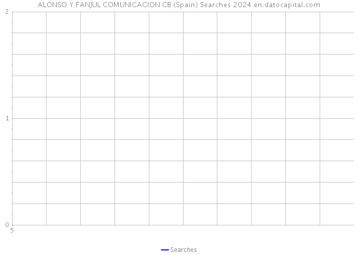 ALONSO Y FANJUL COMUNICACION CB (Spain) Searches 2024 