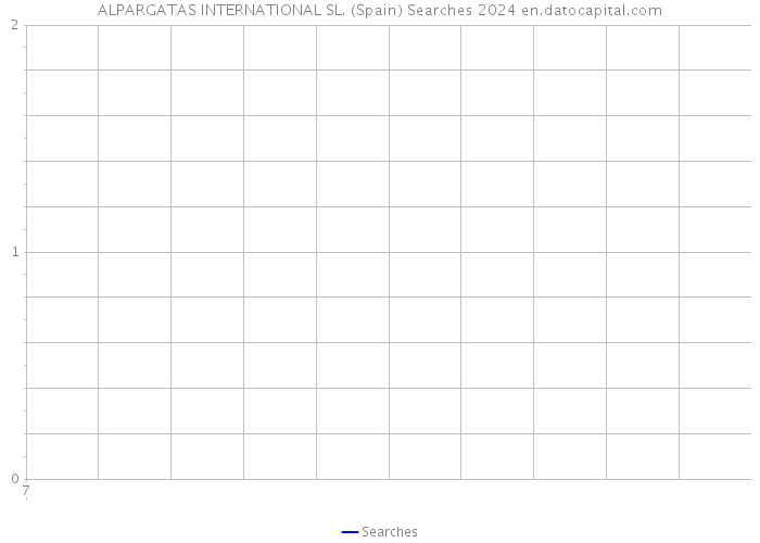 ALPARGATAS INTERNATIONAL SL. (Spain) Searches 2024 
