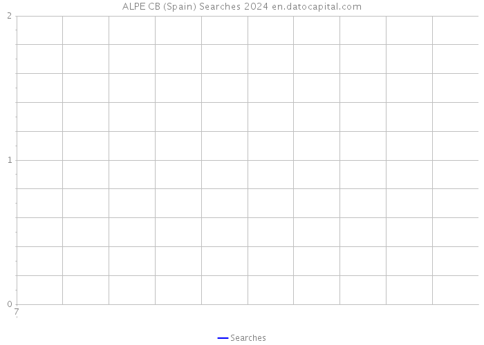 ALPE CB (Spain) Searches 2024 