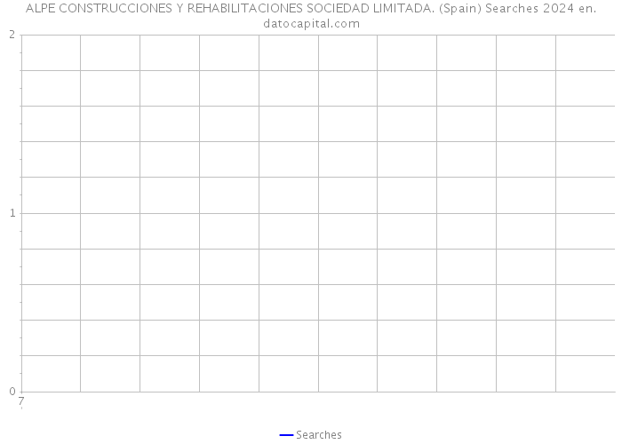 ALPE CONSTRUCCIONES Y REHABILITACIONES SOCIEDAD LIMITADA. (Spain) Searches 2024 