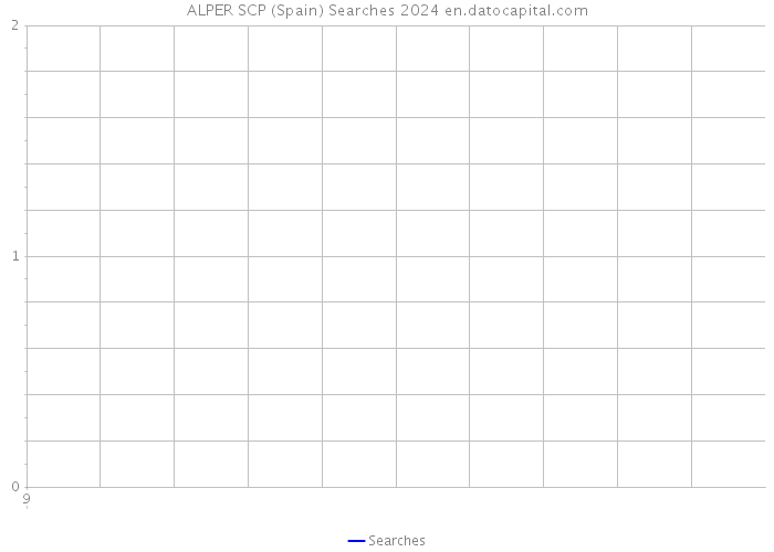 ALPER SCP (Spain) Searches 2024 