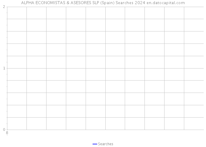 ALPHA ECONOMISTAS & ASESORES SLP (Spain) Searches 2024 