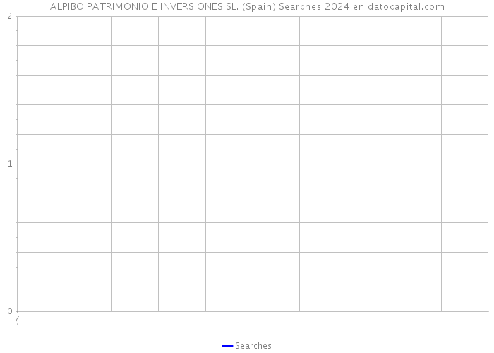 ALPIBO PATRIMONIO E INVERSIONES SL. (Spain) Searches 2024 